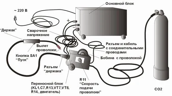 заваряване