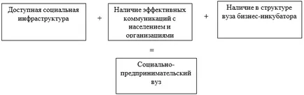 Университетът като институция на възможностите на социалните предприятия за интеграция в областта на иновациите