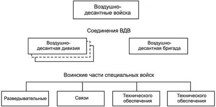 Въздушните войски