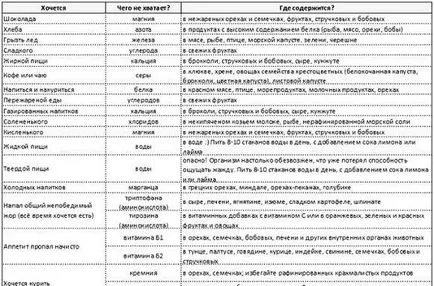 Бих искал да се влошават по време на бременност, бременност и раждане, две портокали