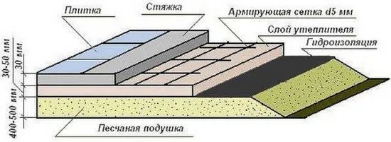 Подът в парната баня е от плочки, дървени, последователност от работи, снимка