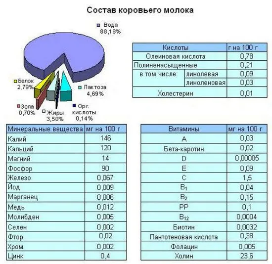 Методи за определяне на млечна мазнина при крави