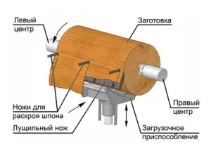 фурнирът