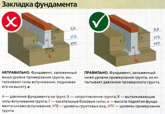 двуетажна