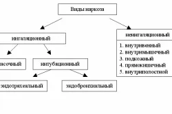 пациента