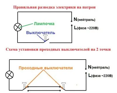 Свързване на проходен двуключов ключ с 2 места, нюанси, инструкции за монтаж, разходи