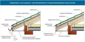 основа