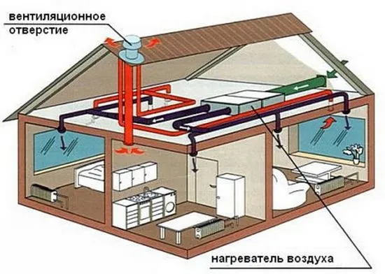 Въздушно отопление за селска къща