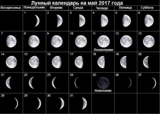 Месечен календар за май 2017г. Благоприятни и неблагоприятни дни през май 2017 г.