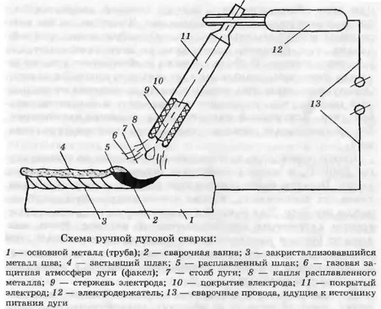 Ръчно дъгово заваряване на тръби, електроди, видео, Гости