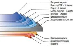 сайдинг