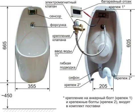 Как да изберем правилния бебешки писоар