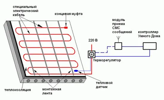 собствените