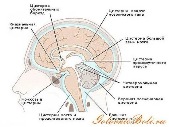 лечение