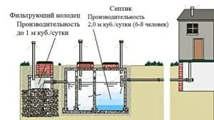 направите