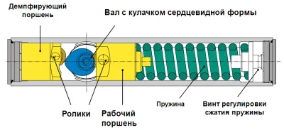 устройство