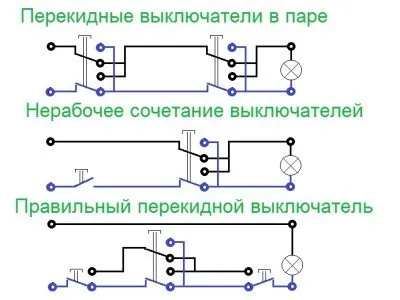 снимки