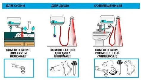 Как да изберем електрически проточен бойлер