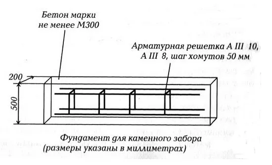 собствените