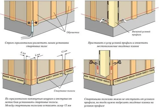 Външен ъгъл на сайдинг, видове докинг, монтаж