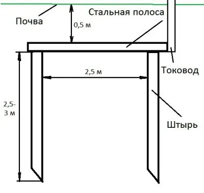 мълниезащита