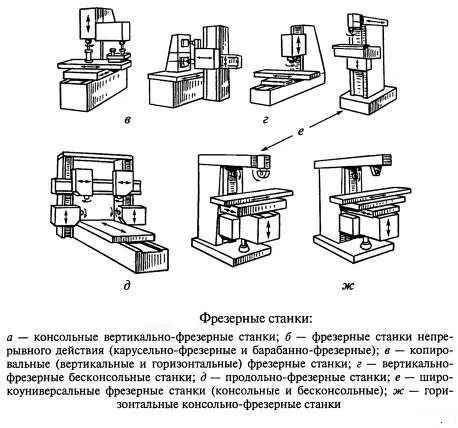 фреза