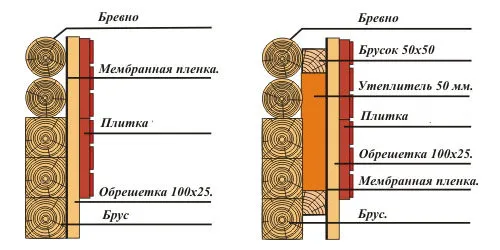 Декориране на къщата отвън със собствените си ръце, инструкции (снимка и видео)