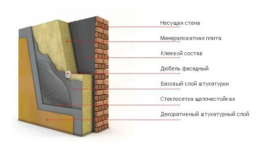 Видове външна декорация на къщата от изкуствени и естествени материали