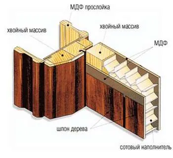 отвора