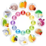 De ce avem nevoie de vitamine - medicul dumneavoastră Aibolit