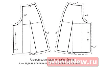 Pantaloni Fusta model, lecții de cusut