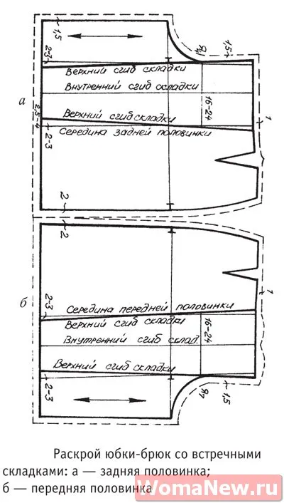 Pantaloni Fusta model, lecții de cusut