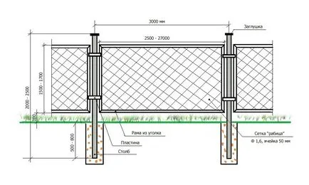 Gard de metal ochiurilor de plasă în zona suburbană