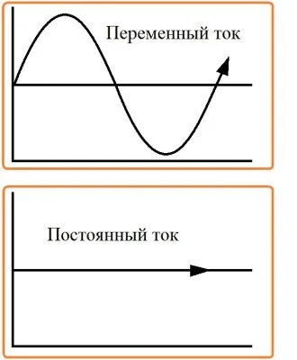 генериране