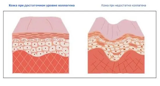 Свойства на колагенова маска за лице и методи на приготвяне