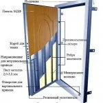 Стоманени врати на апартамента - огледални и с вътрешно отваряне