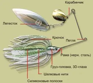 Стръв spinnerbait на щука, ние го правим със собствените си ръце