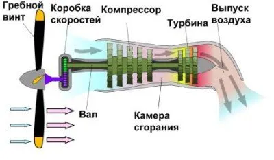 Направи си сам устройство за ремонт и отстраняване на грешки на вентилатор