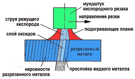 рязане