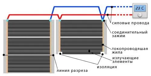 Технология на полагане на филмов топъл под