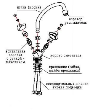 инсталирате