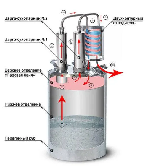 Характеристики и характеристики на машината за самогон Khmil-Master