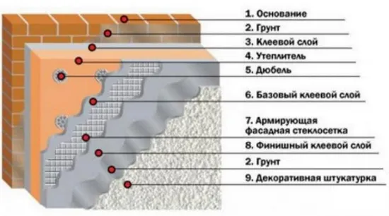 Силикатна мазилка за фасада