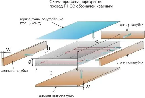 Затопляне на бетон през зимата