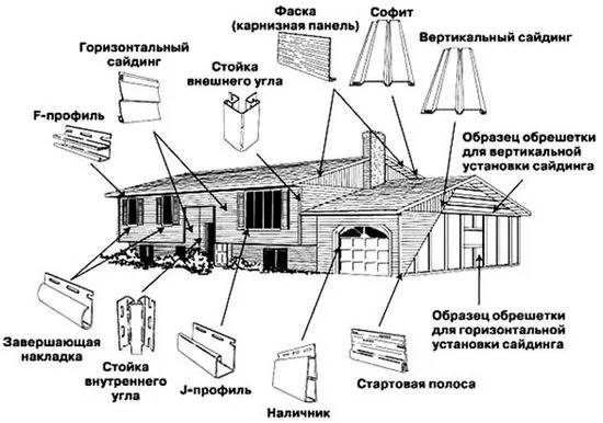 Препоръки за монтаж на метален сайдинг (снимка и видео)