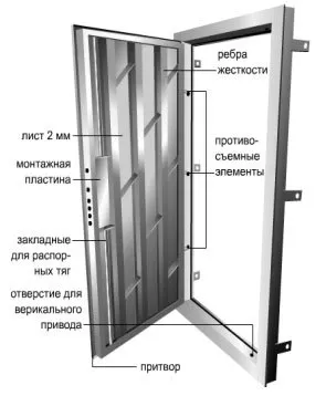 Чертеж, изработка, монтаж на метални врати направи си сам