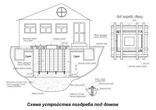 Направи си сам изба под къщата