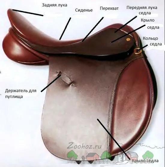 Как да направите седло за кон със собствените си ръце