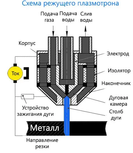 принцип