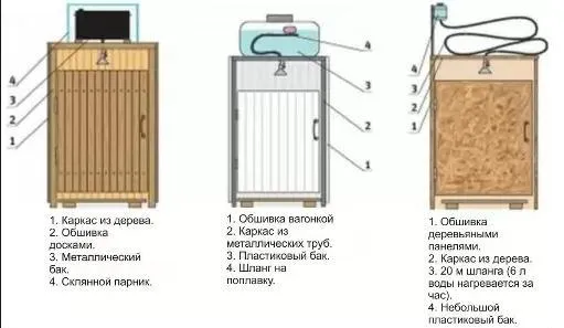 направи